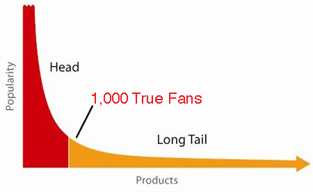 TrueFans