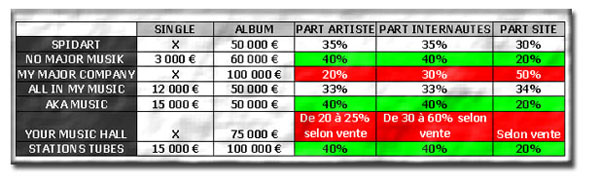 labelsparticipatifs_tableau