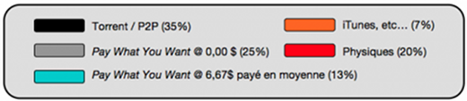 Des statistiques sur l’album Golden Bombay de Misteur Valaire